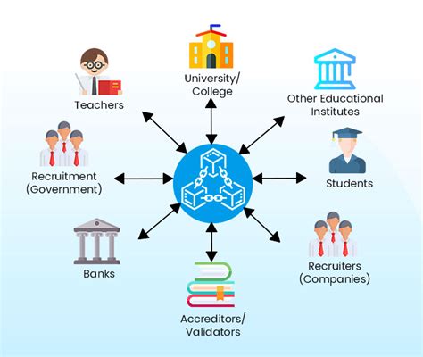 Advancing The Education Sector With Blockchain Applications