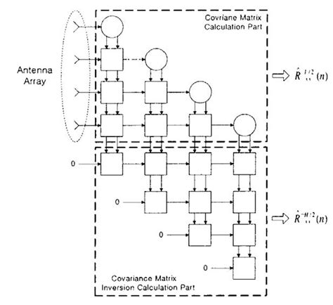 Systolic Array Structure Of Modified Extended Qr Rls Algorithm