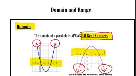 Domain And Range Of Quadratic Function Worksheets