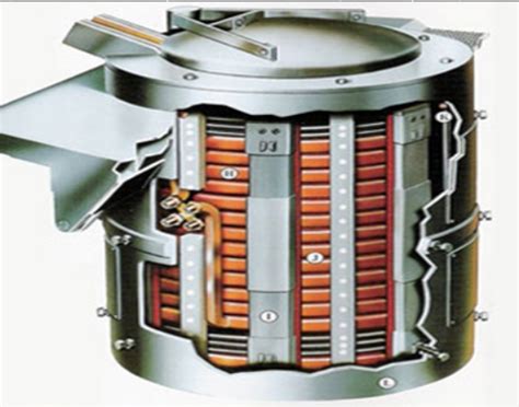 Todo Sobre Tipos De Hornos De Inducci N