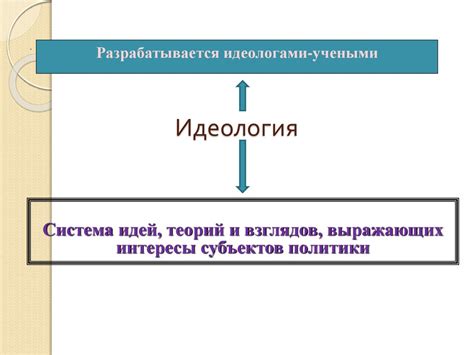 Политическая идеология - презентация онлайн