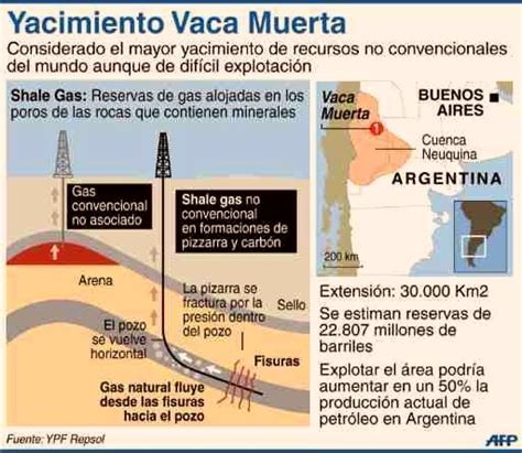 YPF de Argentina inició perforación de mega pozo en yacimiento Vaca