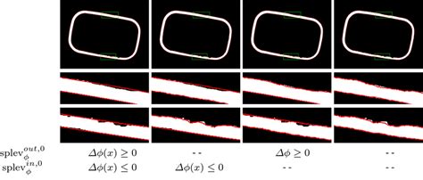 Segmentation Results Of The Model With And Without Convexity Prior On