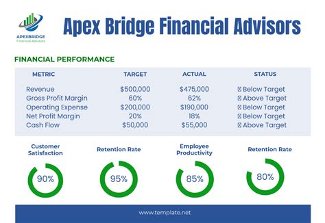scorecard template  edit