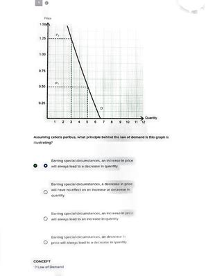 Macroeconomics Milestone Unit Milestone Score That