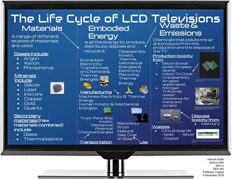 Lcd Television