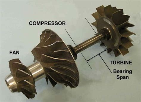 turbocharger jet engine diagram | Education Hipped