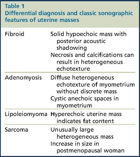 Figure 4 From Ultrasonography Evaluation Of Pelvic Masses Semantic