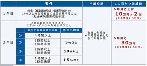 【2024年10月改定】最低賃金よりも正社員の給料が低い⁉違法とならない賃金見直し方法と補助金の活用を解説 株式会社エフアンドエム