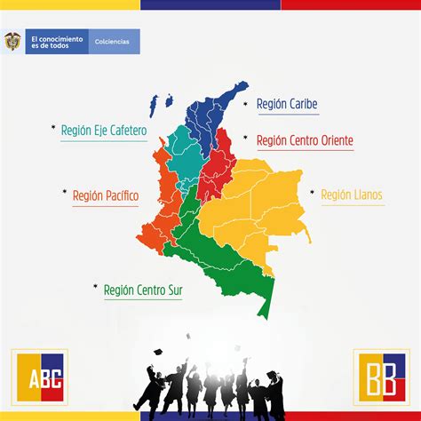 Minciencias Colombia On Twitter 12 Proyectos De BecasdelBicentenario