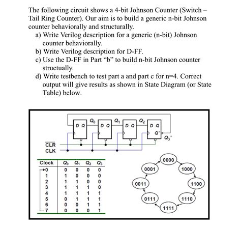 Solved The Following Circuit Shows A 4 Bit Johnson Counter