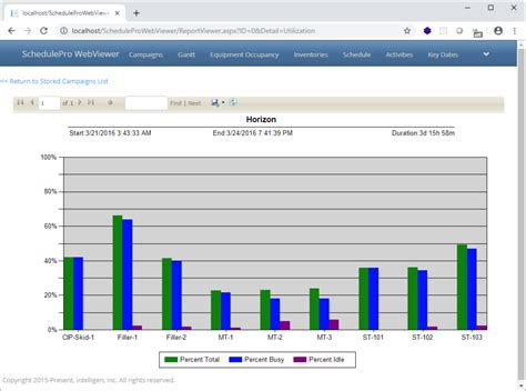 Reporting With Asp Net And Reportviewer Fluidence Software Engineering