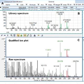 MassHunter Pesticides PCDL Workflow For GC Q TOF Agilent