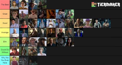 Old Tier List of Jurassic Park Characters From A While Back : r/JurassicPark