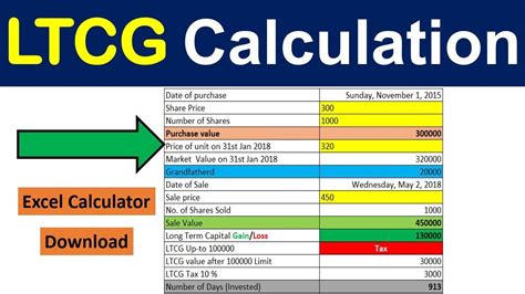 Worksheet To Calculate Capital Gain Tax