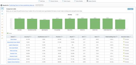 Rapidminer Go Data Science And Enterprise Ai Solutionmetrics