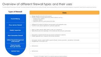 Overview Of Different Firewall Types And Their Uses Firewall Virtualization