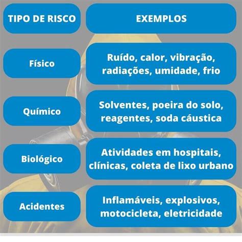 Quesitos Insalubridade Entenda E Saiba Elaborar Corretamente