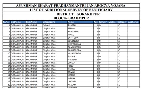 Pdf Ayushman Bharat Yojana List Of 2022 Pdf Govtempdiary