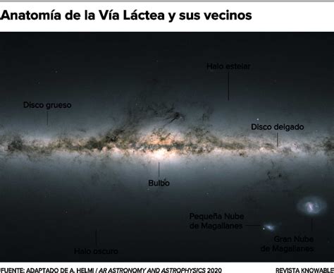 Una arqueóloga galáctica profundiza en la historia de la Vía Láctea