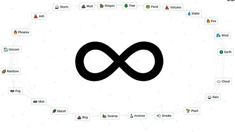 How to make Infinity in Infinite Craft