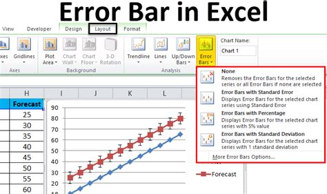 How To Add Error Bars In Excel Charts A Step By Step Guide