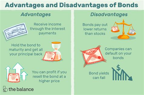 What Are Bonds And How Do They Work Bond Market Types Of Loans Bond