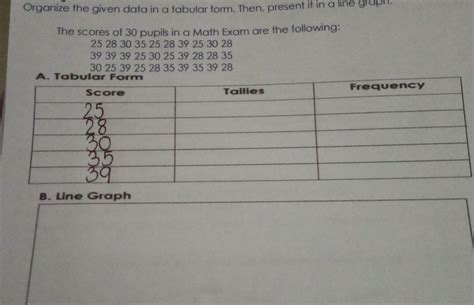 Solved Organize The Given Data In A Tabular Form Then Present It In