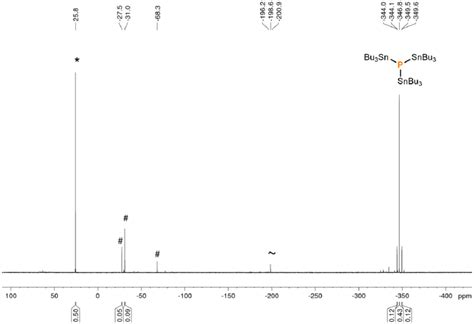 Figure S10 31 P 1 H Nmr Spectrum For The Photocatalytic Download Scientific Diagram