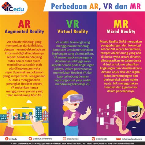 Perbedaan Ar Dan Vr Serta Mengenal Augmented Reality Virtual Reality