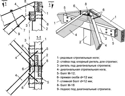 Крыша. Конструктивные решения жилого дома