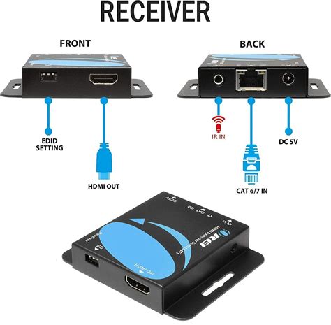 Orei X Hdmi Extender Splitter Over Cat Cable P Ft Hd