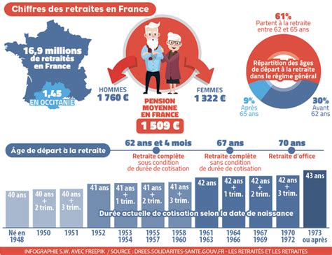 Français Réforme Des Retraites 2023