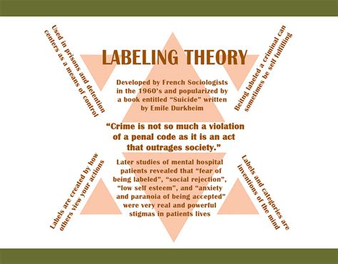 Labeling Theory Research Project on Behance