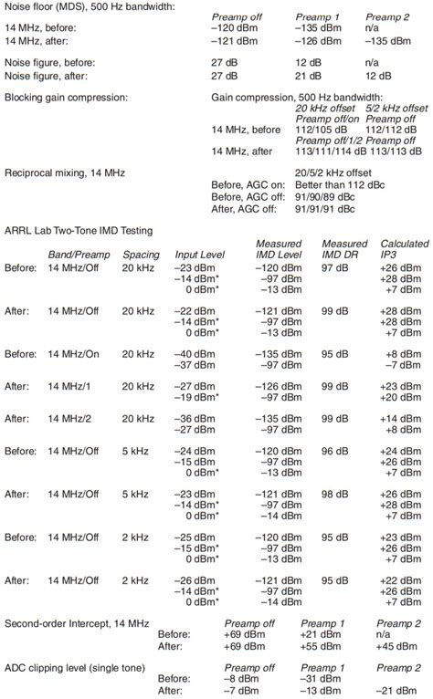 Flexradio Flex 3000 Software Defined Hf Or 50 Mhz Transceiver User Manual