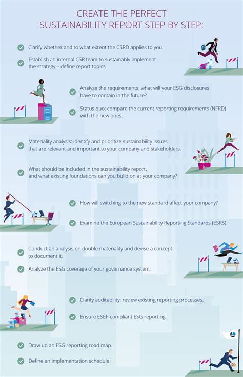 Checklist: Guide to successful ESG reporting :: Lucanet