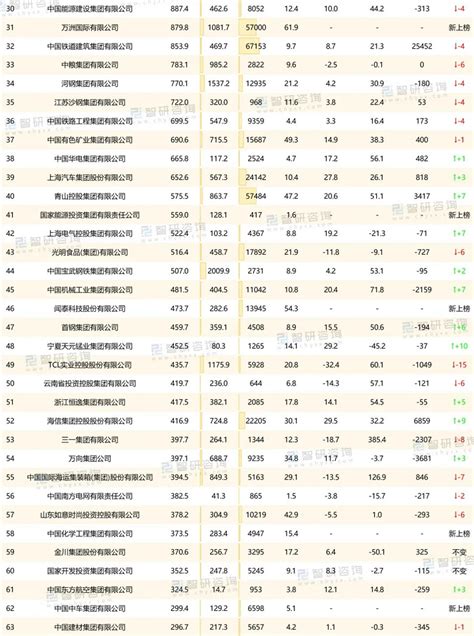 中国跨国公司有哪些？最新排行榜一览 三个皮匠报告