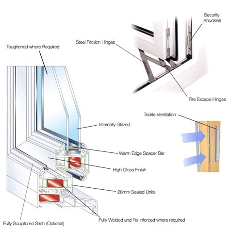 Upvc Windows Hinckley Nuneaton Manda Home Improvements