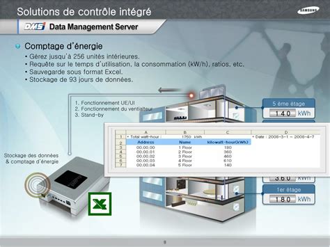 PPT Solutions de Contrôle PowerPoint Presentation free download ID