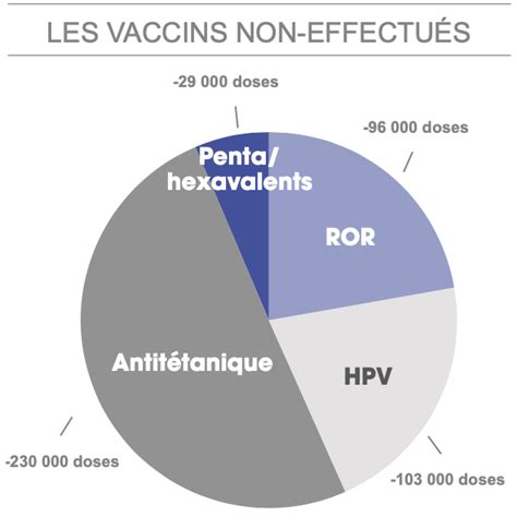 La Pand Mie De Covid A Entra N Un Dramatique Retard Vaccinal