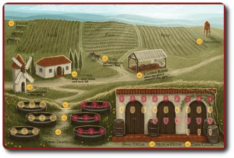 Viticulture Game Review (prepublished version) - Father Geek