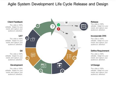 Agile System Development Life Cycle Release And Design Ppt Powerpoint Presentation Infographic