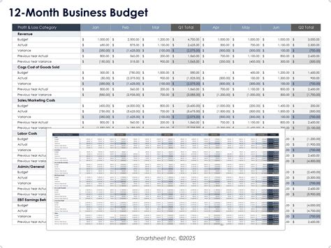 Free Small Business Budget Templates