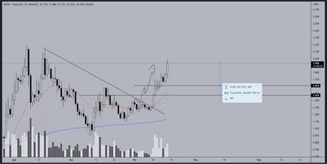 Usta Trader on Twitter Tıpkı eliminen çizmişim gibi RNDR 40 kar