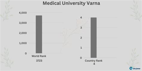 Medical University Varna 2023-24: Admission, Fees, Rank