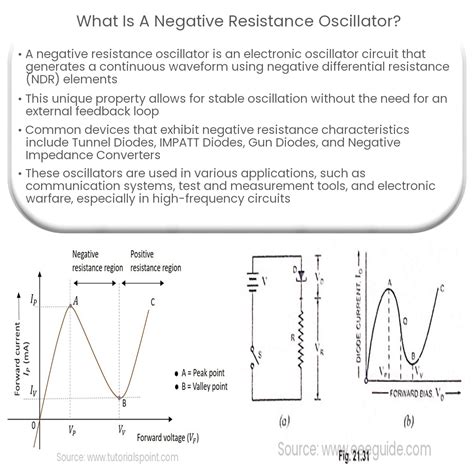 What Is A Negative Resistance Oscillator