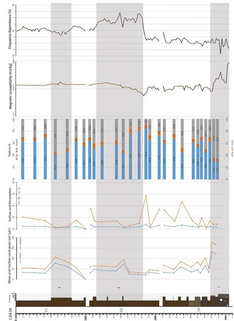 Mise En Regard Face Au Log De Can Des R Sultats D Analyse