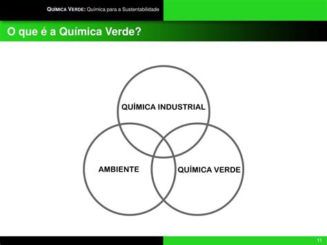 PPT Química Verde Química para a Sustentabilidade PowerPoint