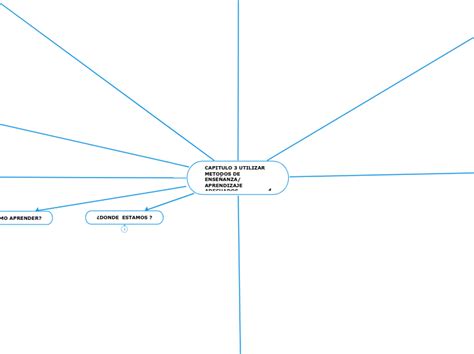 Capitulo Utilizar Metodos De Ense Anza Mind Map