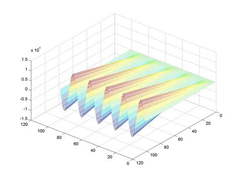 How To Plot D Equation In Matlab Tessshebaylo